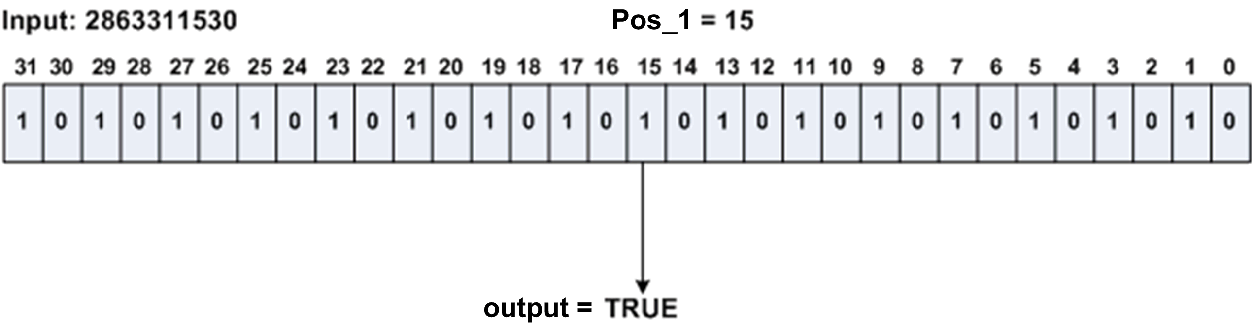 TestBit Testing One Bit